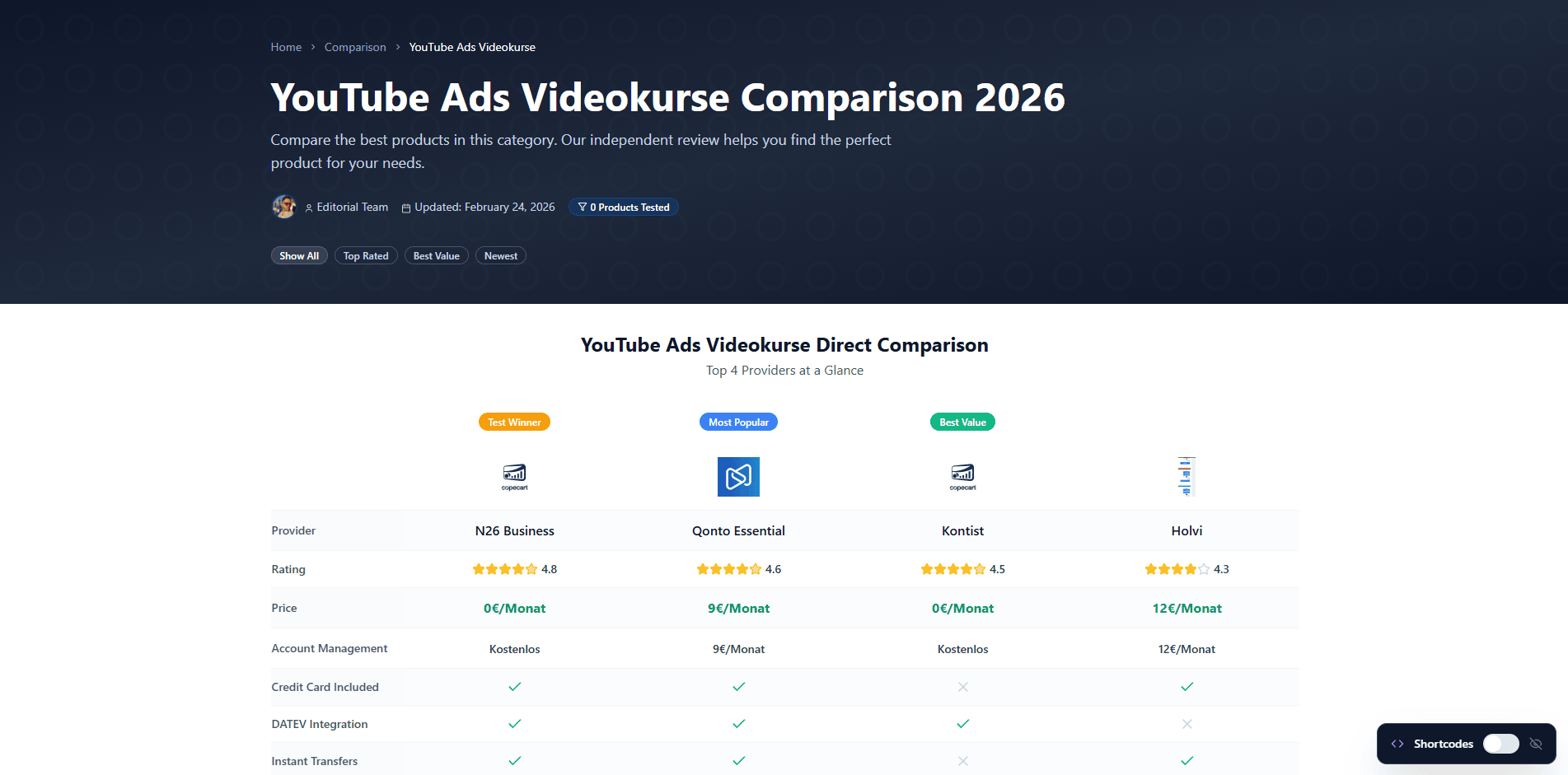 Product Reviews and Lists with Affililabs