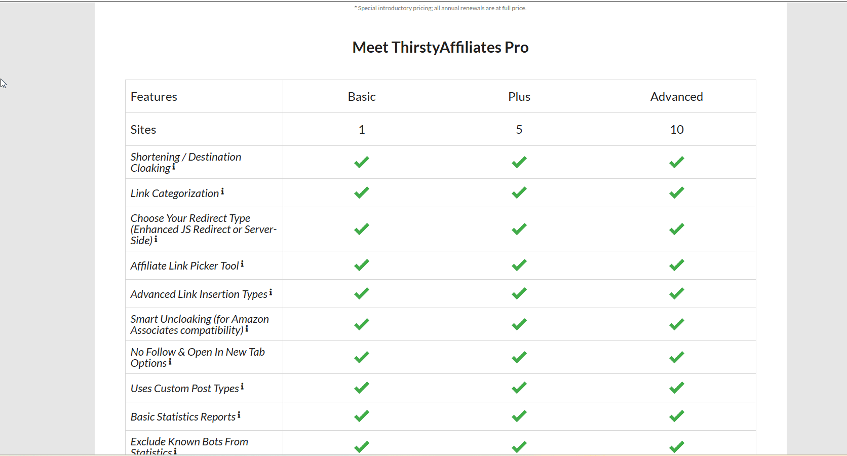 ThirstyAffiliates View 2